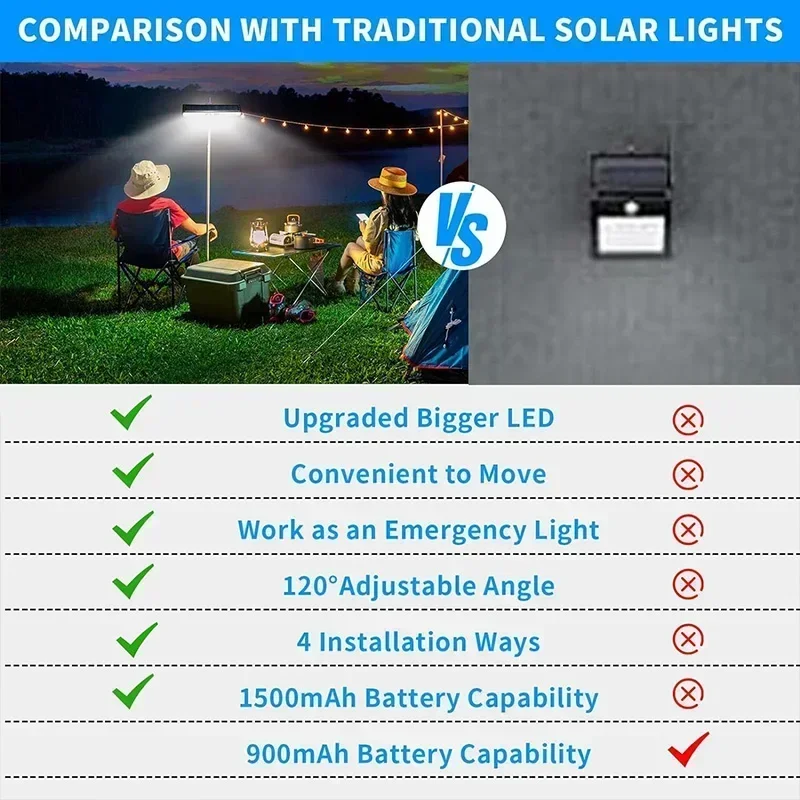 Clip On Solar Motion Lights Ou - Outdoor Power For Lights บทวิจารณ์และราคา