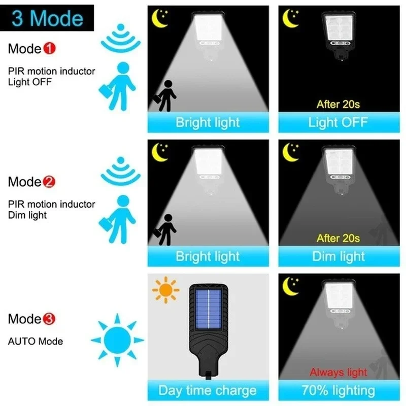 Powerful LED Solar Outdoor Cou - Outdoor Power For Lights บทวิจารณ์และราคา